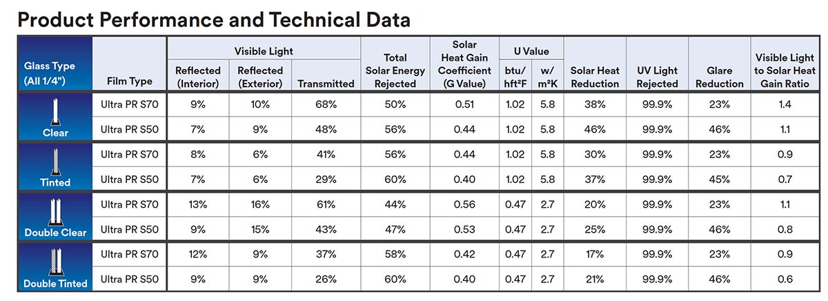 3M™ Scotchshield™ Safety & Security Window Film Ultra Prestige Series 3M™ Scotchshield™ Safety & Security Window Film Ultra Prestige Series