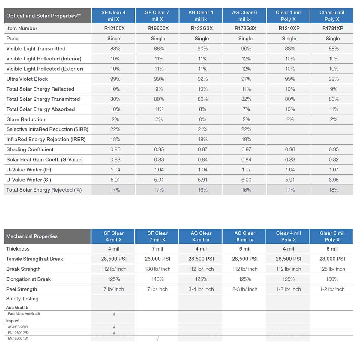 AD Safety and Security Exterior Window Films AD Safety and Security Exterior Window Films