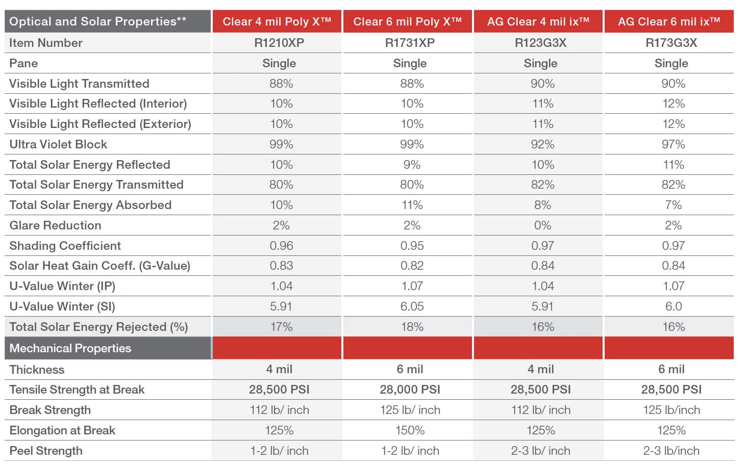 Commercial Anti Graffiti Window Film Stats Commercial Anti Graffiti Window Film Stats