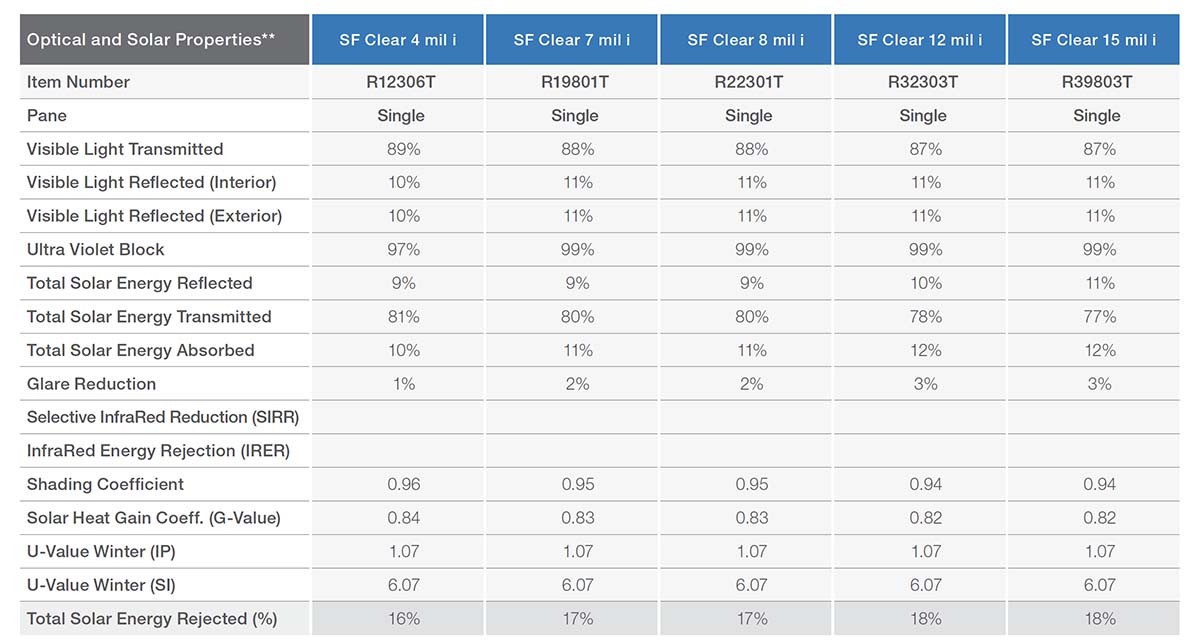 AD Solar Safety Interior Films Adelaide AD Solar Safety Interior Films Adelaide