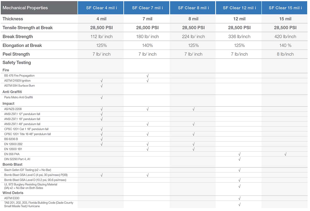 AD Solar Safety Interior Films in Adelaide AD Solar Safety Interior Films in Adelaide