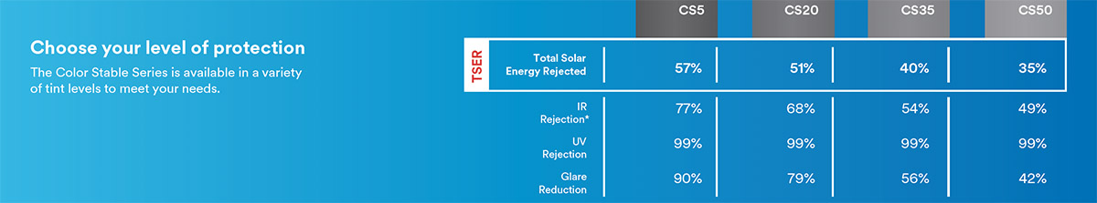 3M™ Automotive Window Film Color Stable Series 3M™ Automotive Window Film Color Stable Series