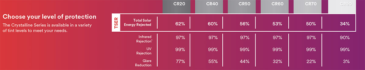 3M™ Automotive Window Film Crystalline Series 3M™ Automotive Window Film Crystalline Series