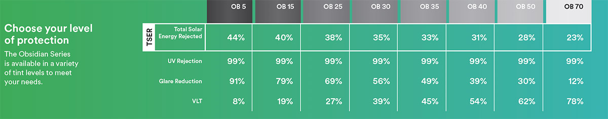 3M™ Automotive Window Film Obsidian Series 3M™ Automotive Window Film Obsidian Series