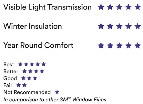 3M™ Thinsulate™ Window Film Climate Control. 2 3M™ Thinsulate™ Window Film Climate Control. 2