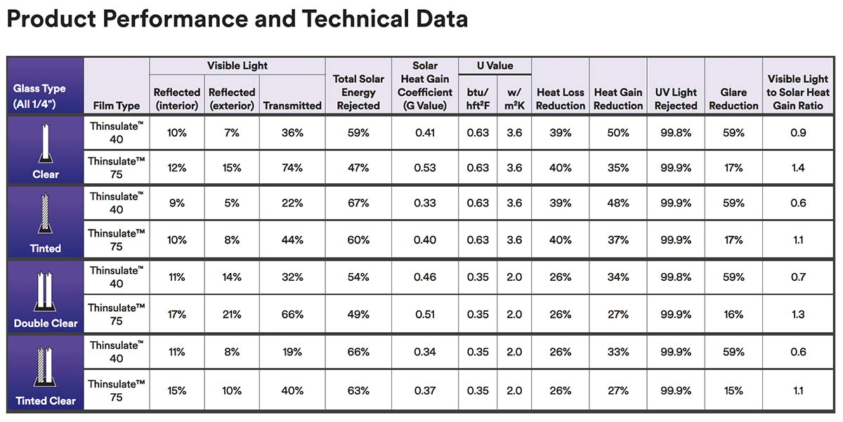 3M™ Thinsulate™ Window Film Climate Control 3M™ Thinsulate™ Window Film Climate Control