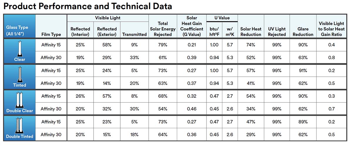 Affinity Series window film & tint in Adelaide Affinity Series window film & tint in Adelaide
