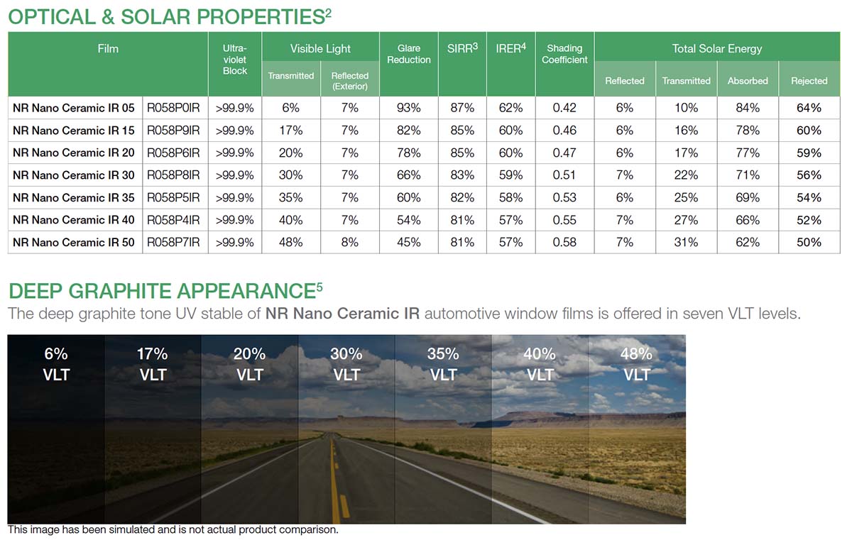 Avery Dennison NR Nano Ceramic IR Series Non-Reflective Film Avery Dennison NR Nano Ceramic IR Series Non-Reflective Film