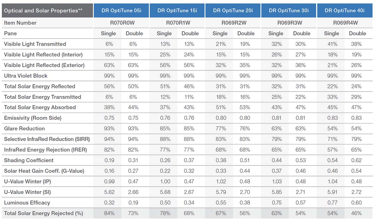 Dual Reflective Interior Films Dual Reflective Interior Films