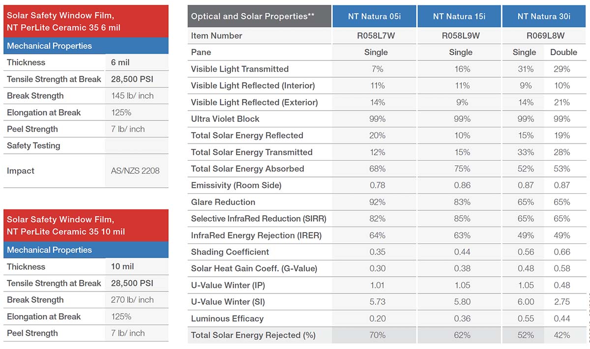 Neutral Interior Films in Adelaide Neutral Interior Films in Adelaide