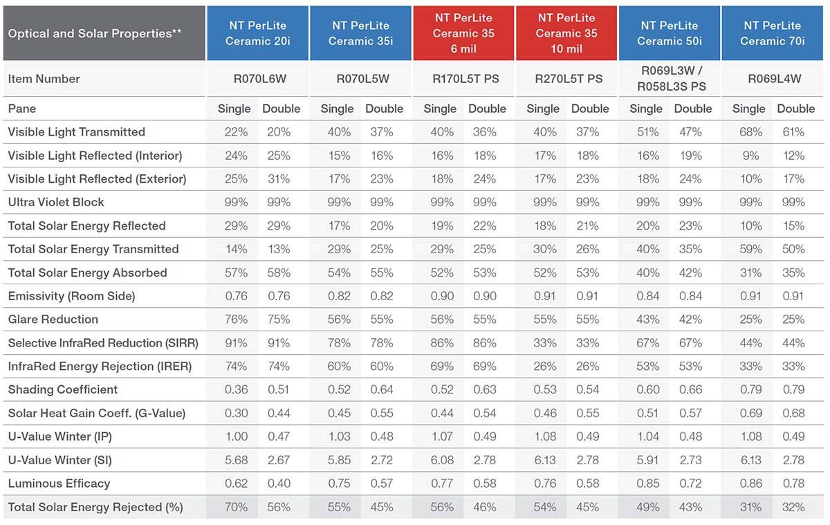 Neutral Interior Films Adelaide Neutral Interior Films Adelaide