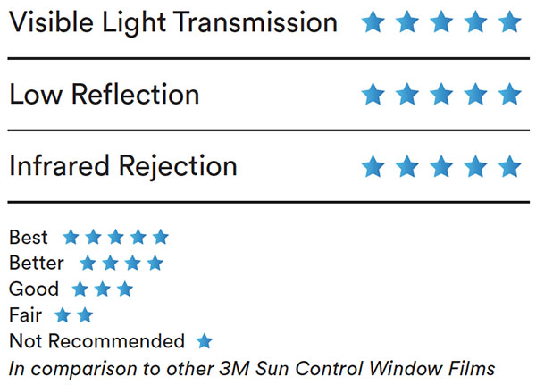 Prestige Series Prestige Series