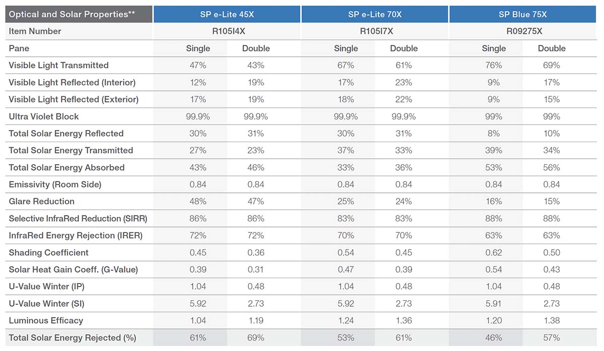 Spectrally Selective Exterior Films in Adelaide Spectrally Selective Exterior Films in Adelaide