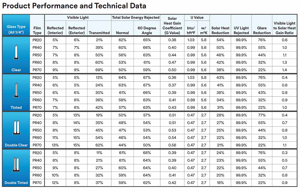 Sun Control Window Film Prestige Series Sun Control Window Film Prestige Series