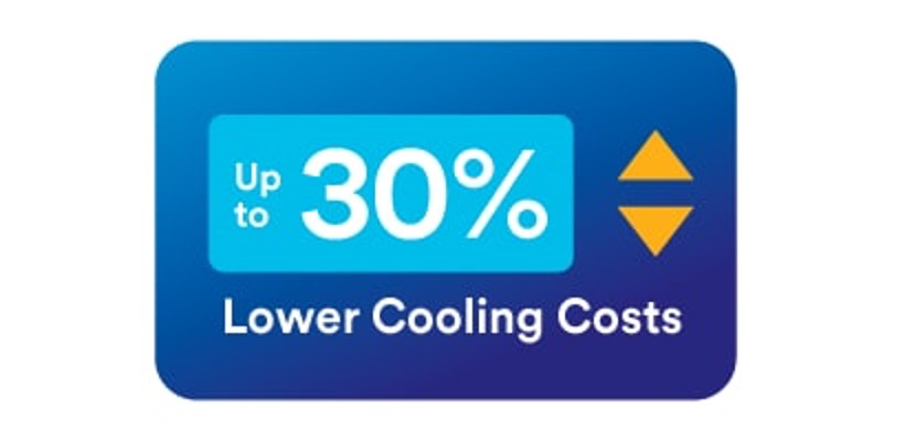 30% lower cooling costs
