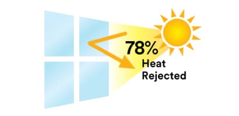 78% heat rejected